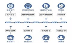 数字钱包运用的技术解析：从区块链到