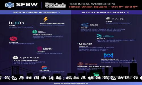 加密钱包原理图示讲解:揭秘区块链钱包的运作机制