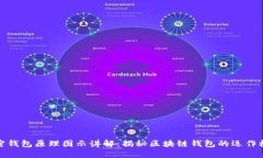 加密钱包原理图示讲解：揭秘区块链钱