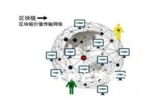 国际版TPWallet：全球数字资产管理的新