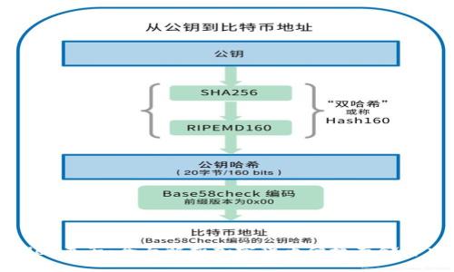 tpWallet夹子:全面解析加密货币便捷存储解决方案