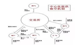 区块链钱包新锐：如何选择适合您的加