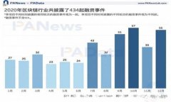   tpWallet近期涨幅分析及未来趋势展望