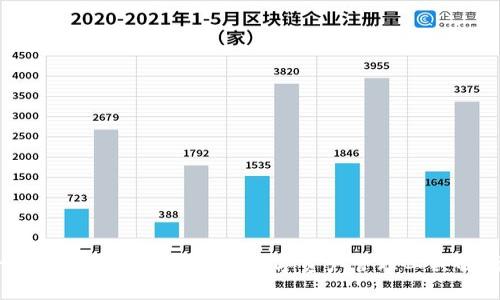 tpWallet钱包:多功能数字资产管理工具解析