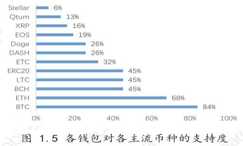 如何使用tpWallet电脑版插件:全面指南与实用技巧