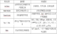 数字钱包的功能与优势：一站式金融解