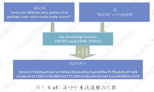 如何有效推广数字钱包:8大渠道全解析