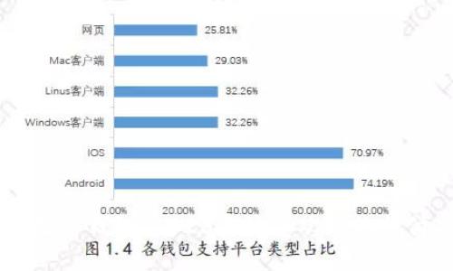 印尼必买数字钱包:2023年最受欢迎的支付工具介绍
