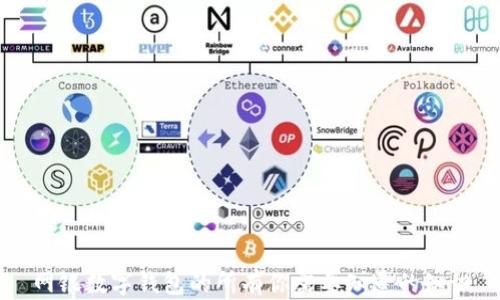网银数字钱包的所有你需要知道的知识