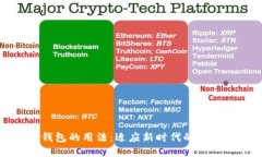 数字钱包的用法：适应新时代的支付方
