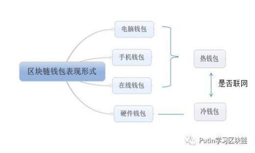 : 国内区块链可用的钱包付款方式全解析