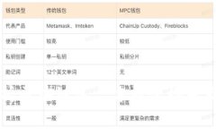 全面解析区块链第三方钱包接口及其应