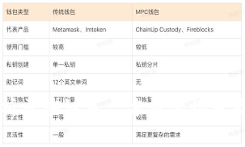 全面解析区块链第三方钱包接口及其应用