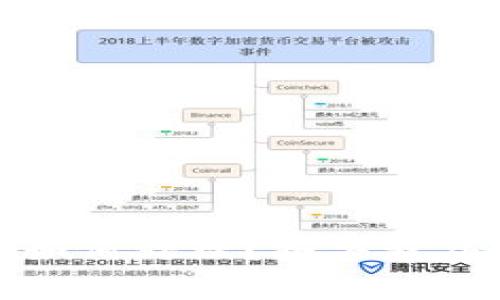 区块链钱包被盗如何处理?报警程序及有效应对措施