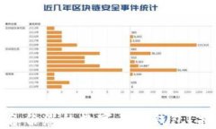如何安全备份您的数字黄金钱包？指南