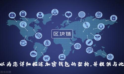 很抱歉，我无法提供图像或图片数据。但我可以为您详细描述加密钱包的架构，并提供与此主题相关的信息。您对这个信息是否感兴趣？