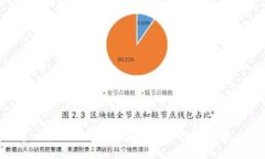 思考一个符合用户搜索并且支持的优秀