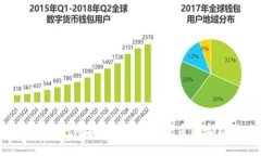 biao ti/biao ti区块链钱包：数字资产的安