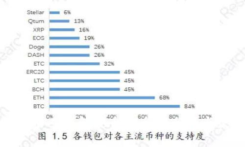 数字藏品个人钱包安全性全面分析与使用指南