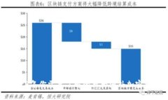 2023年你需要了解的五大国外加密钱包