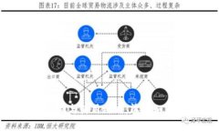 和关键词数字钱包额度限制与使用攻略