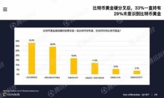 央行国际数字钱包分润体系深度解析