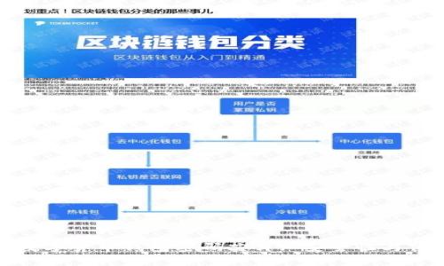 如何选择和使用数字货币钱包密码芯片: 安全性与便捷性的双重保障