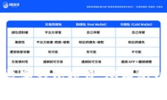 如何有效地分解数字钱包项目：从构思