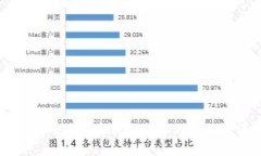 缅甸使用的加密钱包推荐与安全性分析