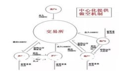 如何安全有效地退出数字钱包账号？