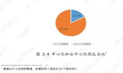 如何使用华为钱包绑定银行卡：详细步