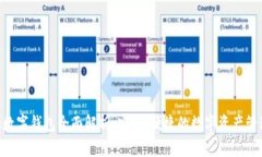 sblock数字钱包全面解析：安全、便捷的