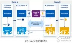 苏州开通数字钱包的商家指南：全面解