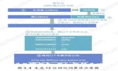 揭秘0开头数字钱包：深入理解其功能