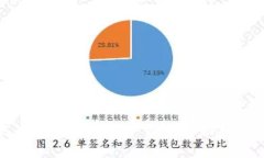 如何选择加密钱包软件下载：全面指南