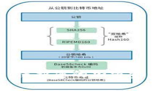 数字钱包签名:保护您的加密资产安全的关键