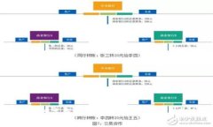 如何使用建行数字钱包充话费：详尽教程与常见