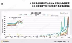 如何选择靠谱的区块链钱包？全面指南
