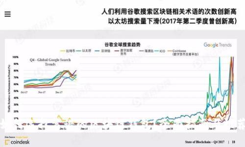 如何选择靠谱的区块链钱包?全面指南与推荐