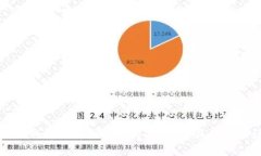 区块链钱包分析图的制作指南：工具与