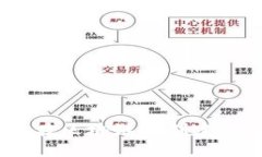 完整指南：如何在区块链上创建一个安
