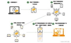 好的，我将提供一个符合标准的，并为
