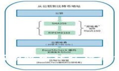 数字钱包如何有效管理收款短信与交易
