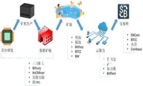 如何有效辨别区块链钱包的安全性与可靠性