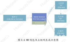 加密货币钱包私钥是多少位数？全面解