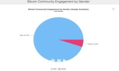 如何安全地转移加密钱包中的资产：完