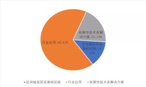 : 数字货币钱包怎么玩儿:新手指南与实用技巧