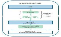   区块链钱包投资：2023年最佳选择和策略分析