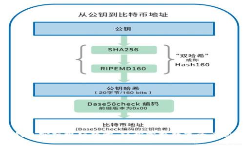 区块链钱包实操视频教学：轻松掌握数字资产管理技巧