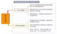区块链如何提现到钱包：从基础知识到操作指南